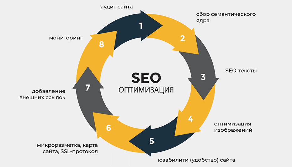 Как обратные ссылки под Google влияют на SEO-оптимизацию Как обратные ссылки под Google влияют на SEO-оптимизацию